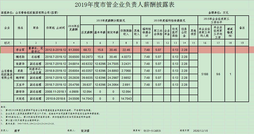 企业负责人薪酬披露.jpg